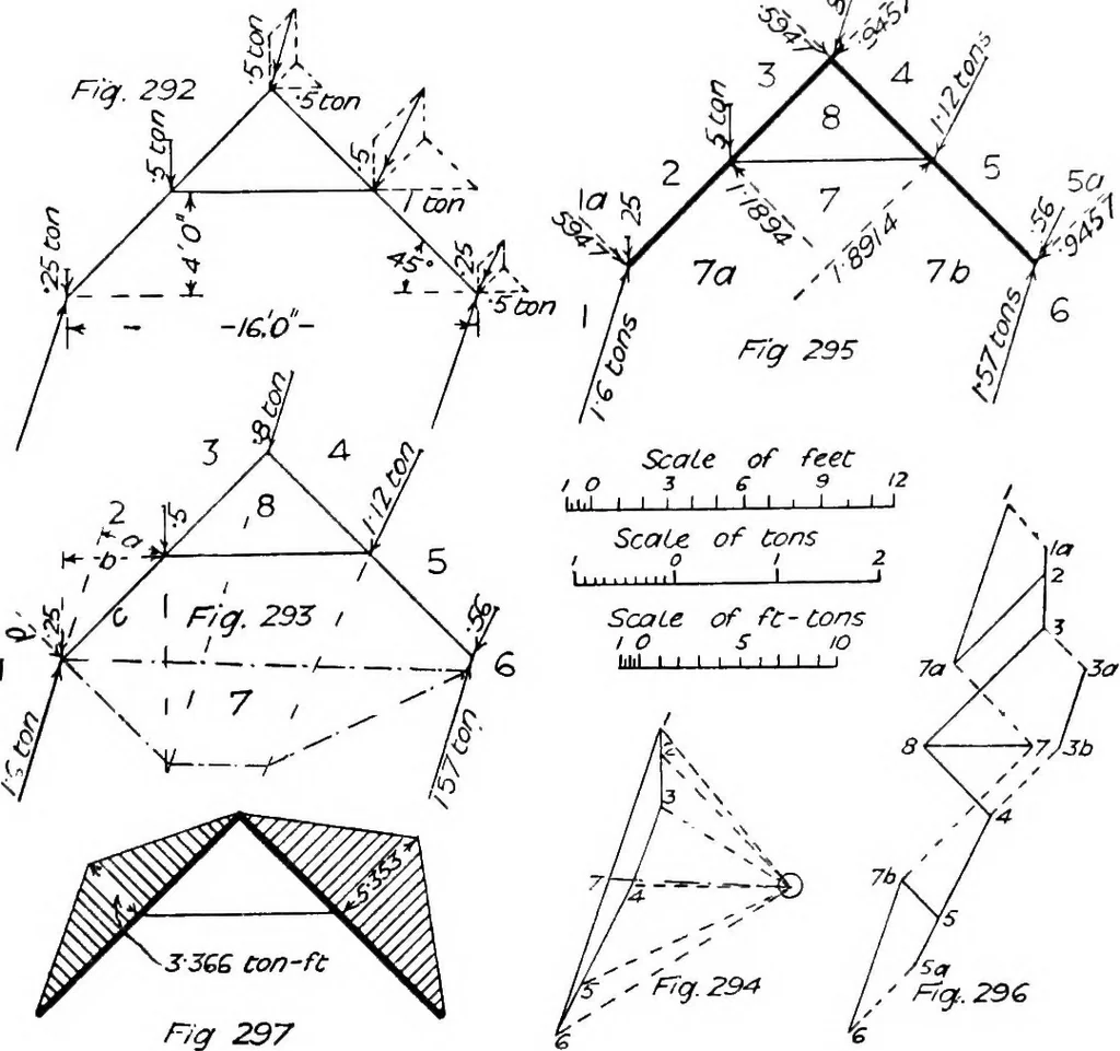An illustration from The mechanics of building construction,by, 1912, leaf 102