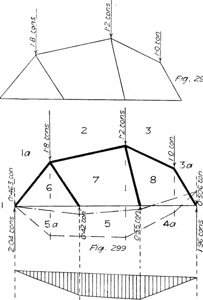 An illustration from The mechanics of building construction,by, 1912, leaf 103