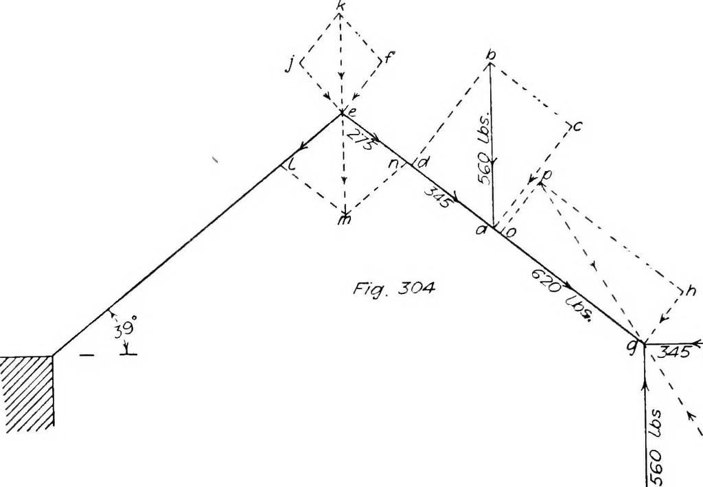 An illustration from The mechanics of building construction,by, 1912, leaf 105