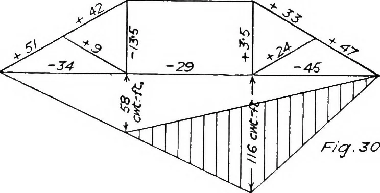 An illustration from The mechanics of building construction,by, 1912, leaf 107