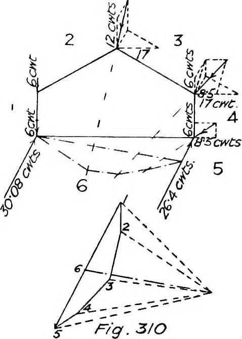 An illustration from The mechanics of building construction,by, 1912, leaf 108