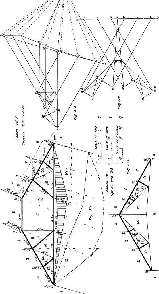 An illustration from The mechanics of building construction,by, 1912, leaf 109