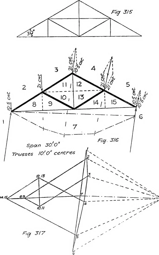 An illustration from The mechanics of building construction,by, 1912, leaf 110