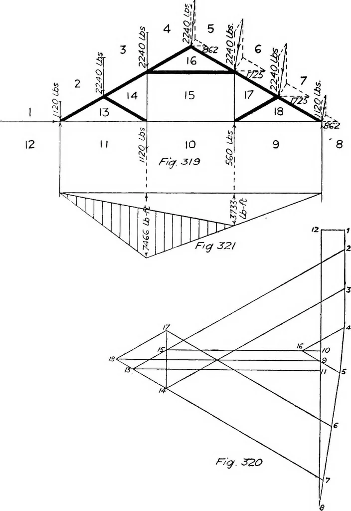 An illustration from The mechanics of building construction,by, 1912, leaf 111