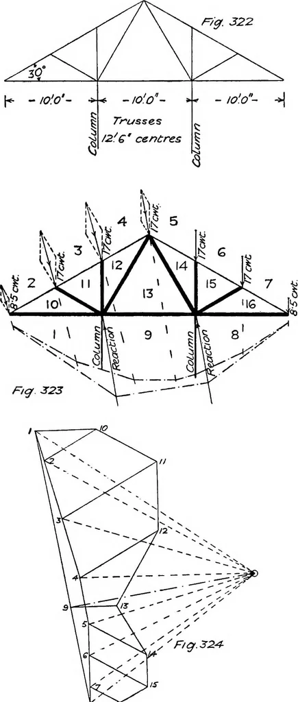 An illustration from The mechanics of building construction,by, 1912, leaf 112