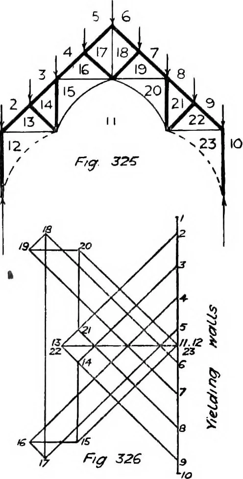 An illustration from The mechanics of building construction,by, 1912, leaf 114