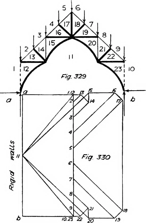An illustration from The mechanics of building construction,by, 1912, leaf 115