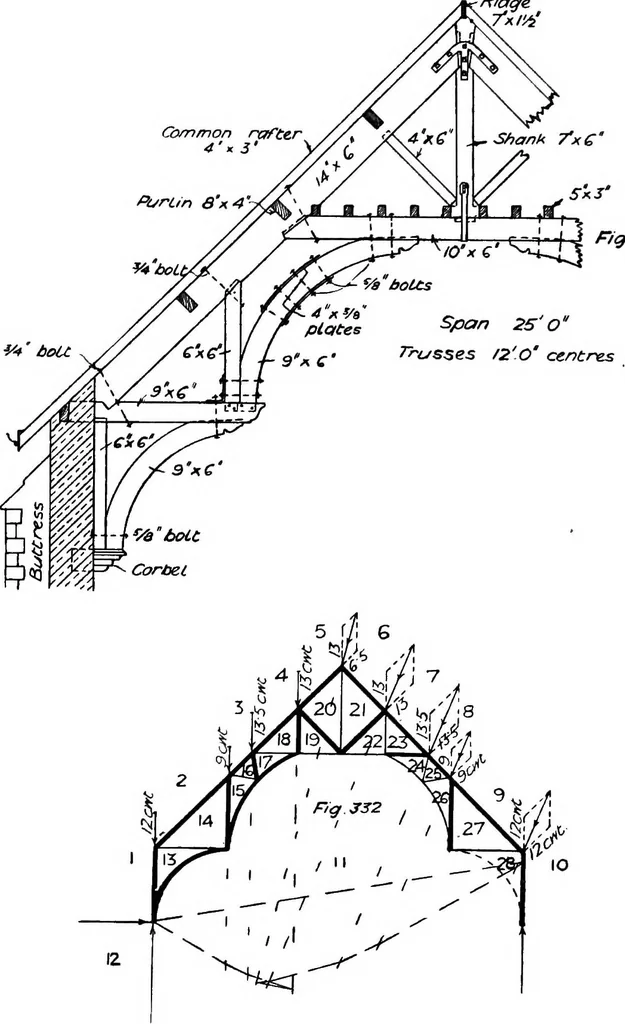 An illustration from The mechanics of building construction,by, 1912, leaf 116