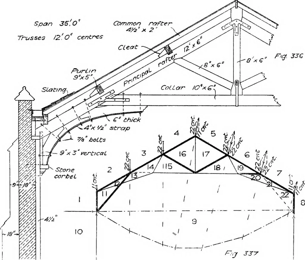 An illustration from The mechanics of building construction,by, 1912, leaf 117