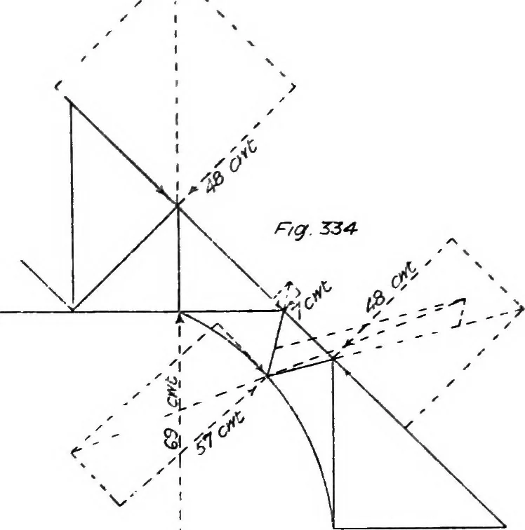 An illustration from The mechanics of building construction,by, 1912, leaf 118