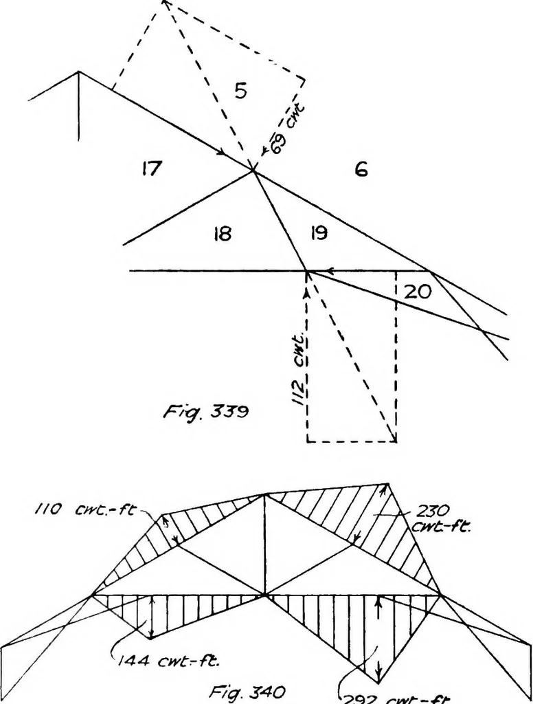 An illustration from The mechanics of building construction,by, 1912, leaf 119
