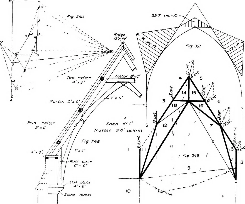 An illustration from The mechanics of building construction,by, 1912, leaf 121