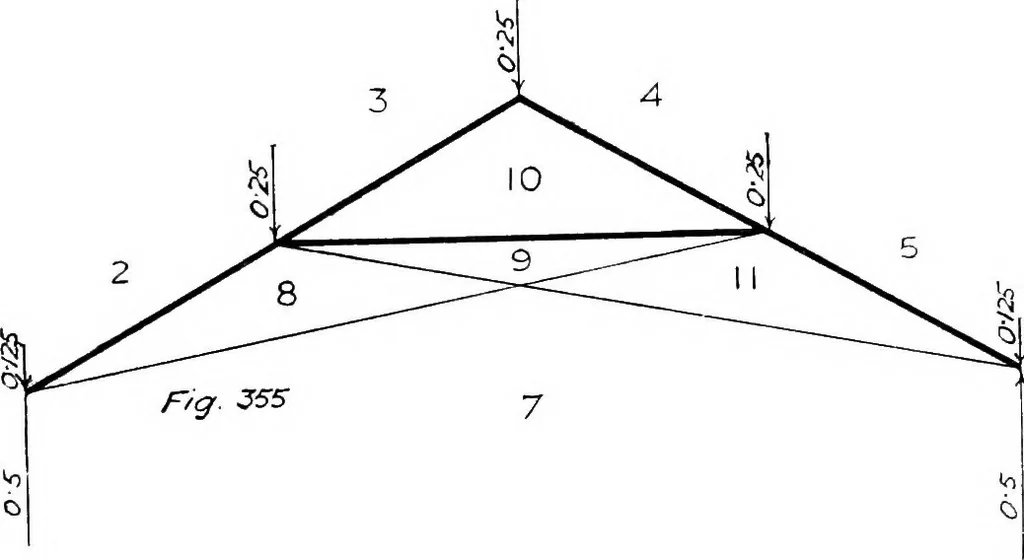 An illustration from The mechanics of building construction,by, 1912, leaf 123