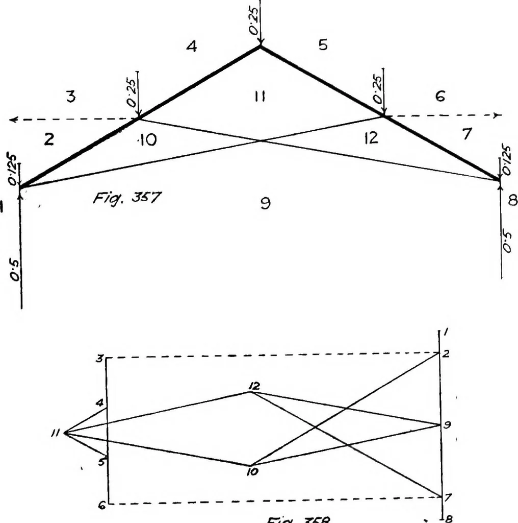 An illustration from The mechanics of building construction,by, 1912, leaf 124