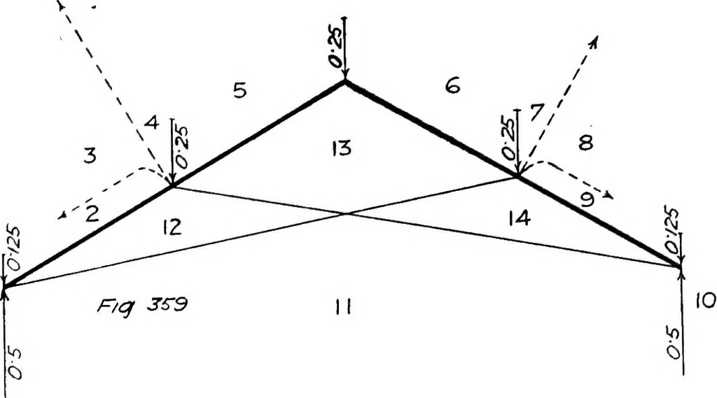 An illustration from The mechanics of building construction,by, 1912, leaf 124
