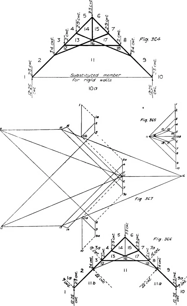 An illustration from The mechanics of building construction,by, 1912, leaf 126