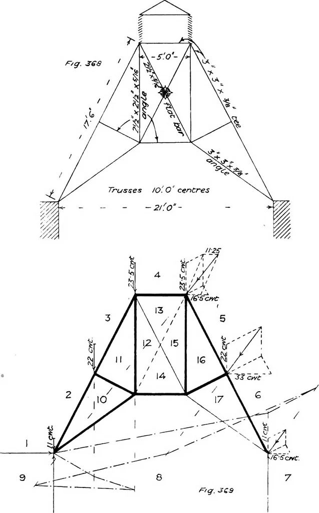 An illustration from The mechanics of building construction,by, 1912, leaf 127