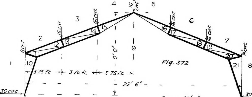An illustration from The mechanics of building construction,by, 1912, leaf 129