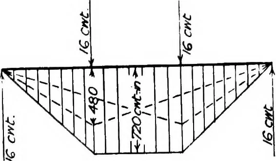 An illustration from The mechanics of building construction,by, 1912, leaf 130