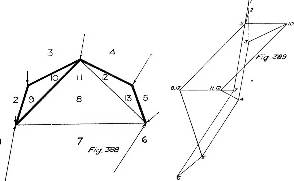 An illustration from The mechanics of building construction,by, 1912, leaf 134