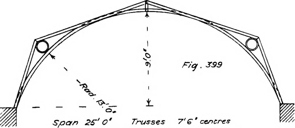 An illustration from The mechanics of building construction,by, 1912, leaf 138