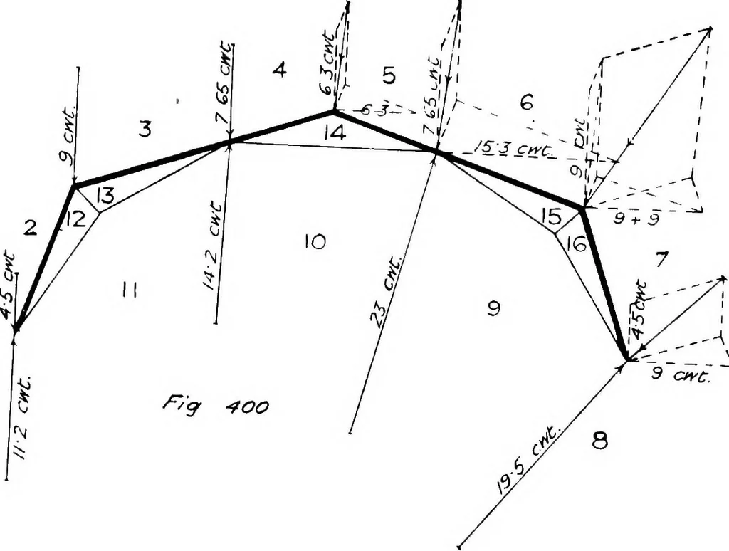An illustration from The mechanics of building construction,by, 1912, leaf 138