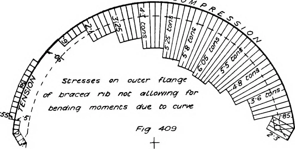 An illustration from The mechanics of building construction,by, 1912, leaf 142