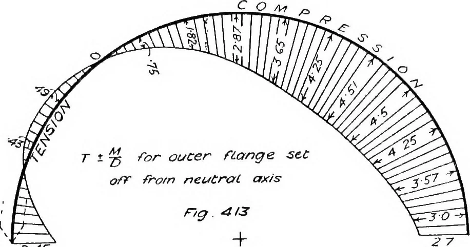 An illustration from The mechanics of building construction,by, 1912, leaf 144