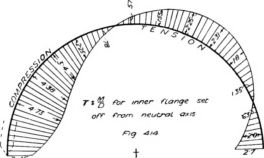 An illustration from The mechanics of building construction,by, 1912, leaf 145