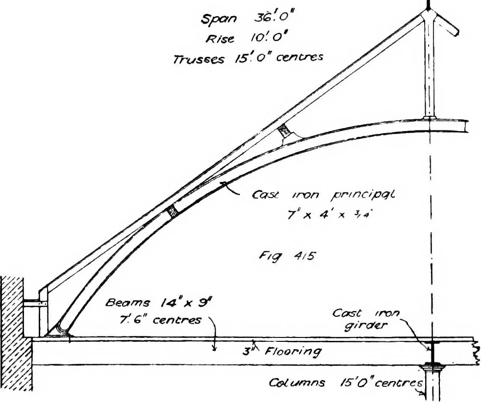 An illustration from The mechanics of building construction,by, 1912, leaf 145