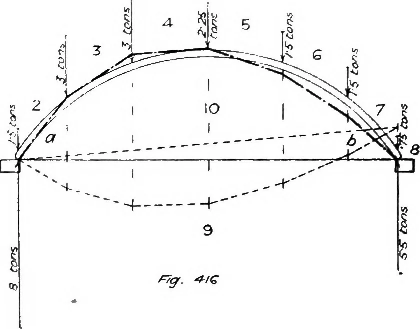 An illustration from The mechanics of building construction,by, 1912, leaf 146