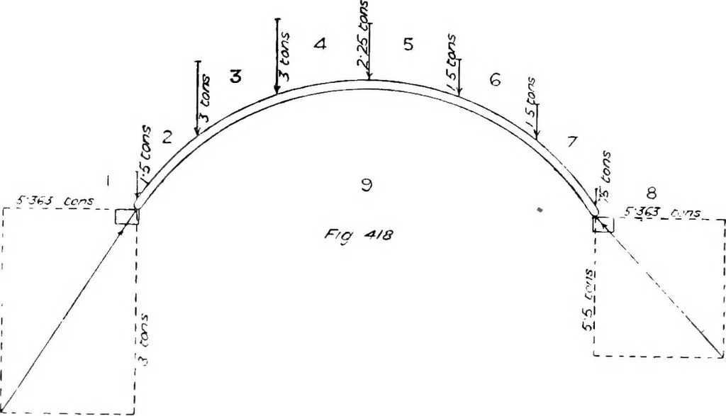 An illustration from The mechanics of building construction,by, 1912, leaf 147