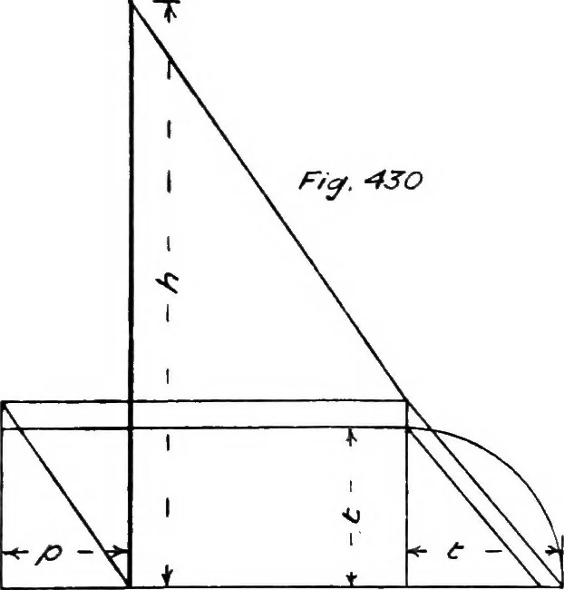 An illustration from The mechanics of building construction,by, 1912, leaf 152