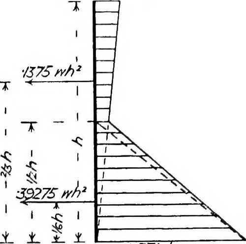 An illustration from The mechanics of building construction,by, 1912, leaf 154