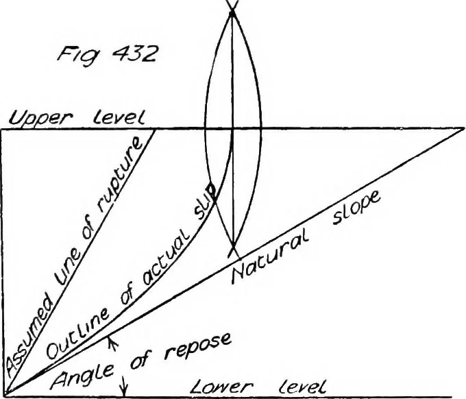 An illustration from The mechanics of building construction,by, 1912, leaf 155