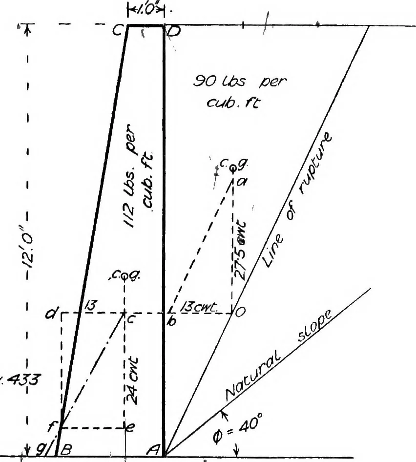 An illustration from The mechanics of building construction,by, 1912, leaf 156