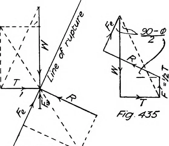 An illustration from The mechanics of building construction,by, 1912, leaf 157