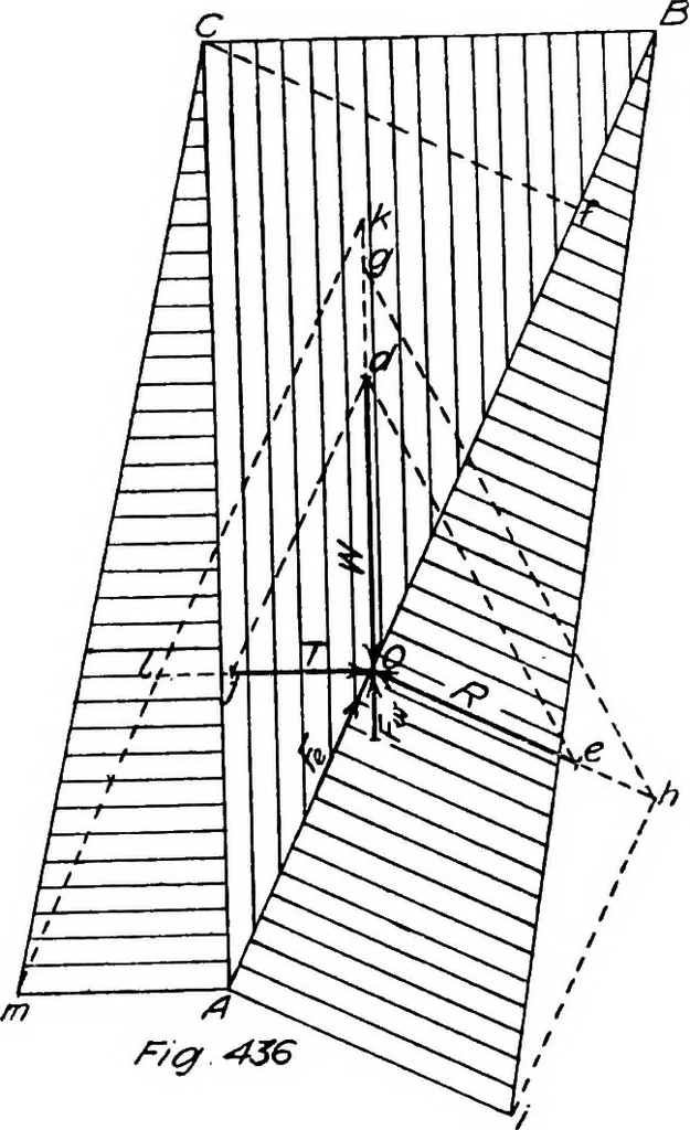 An illustration from The mechanics of building construction,by, 1912, leaf 158