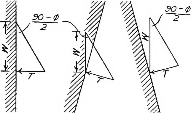An illustration from The mechanics of building construction,by, 1912, leaf 159