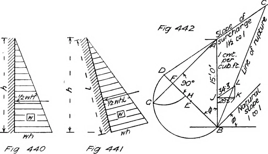 An illustration from The mechanics of building construction,by, 1912, leaf 159