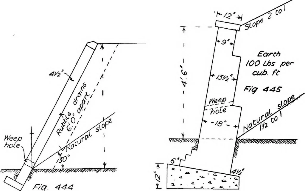 An illustration from The mechanics of building construction,by, 1912, leaf 161