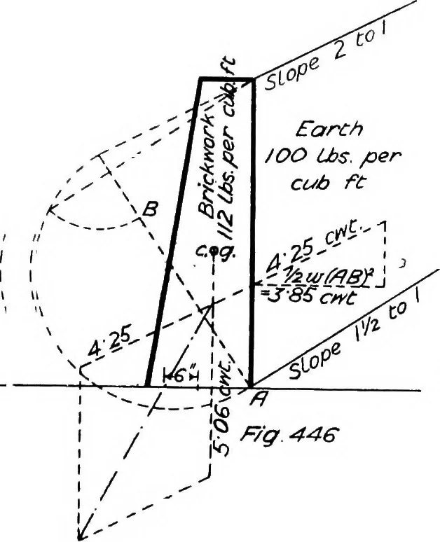 An illustration from The mechanics of building construction,by, 1912, leaf 162