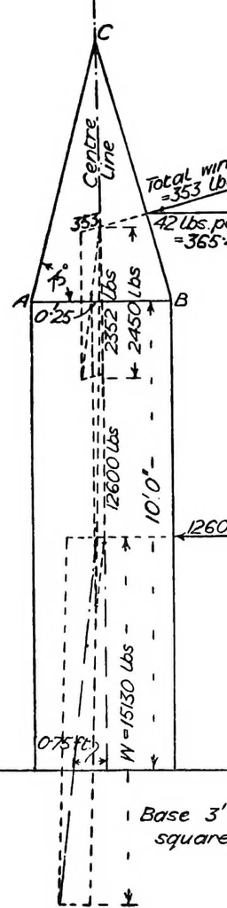 An illustration from The mechanics of building construction,by, 1912, leaf 163