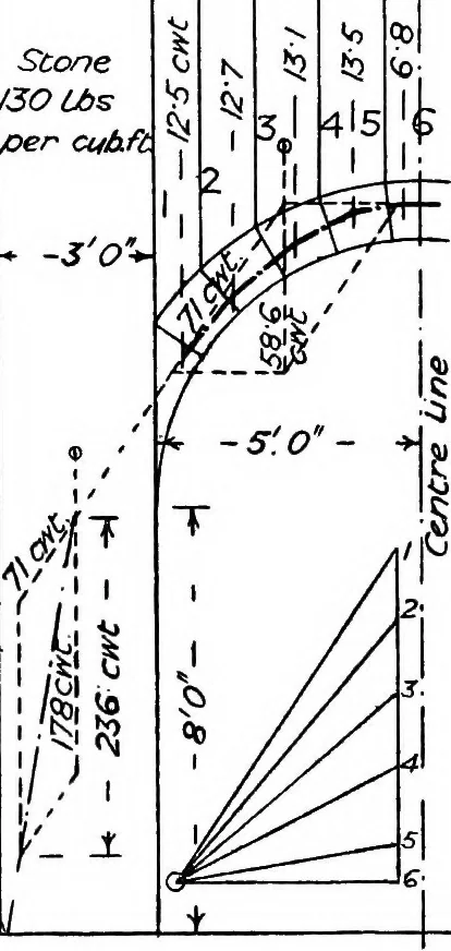 An illustration from The mechanics of building construction,by, 1912, leaf 165