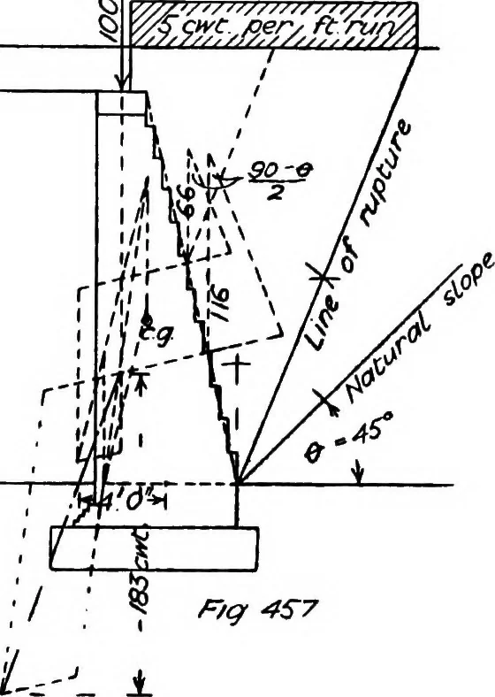 An illustration from The mechanics of building construction,by, 1912, leaf 166
