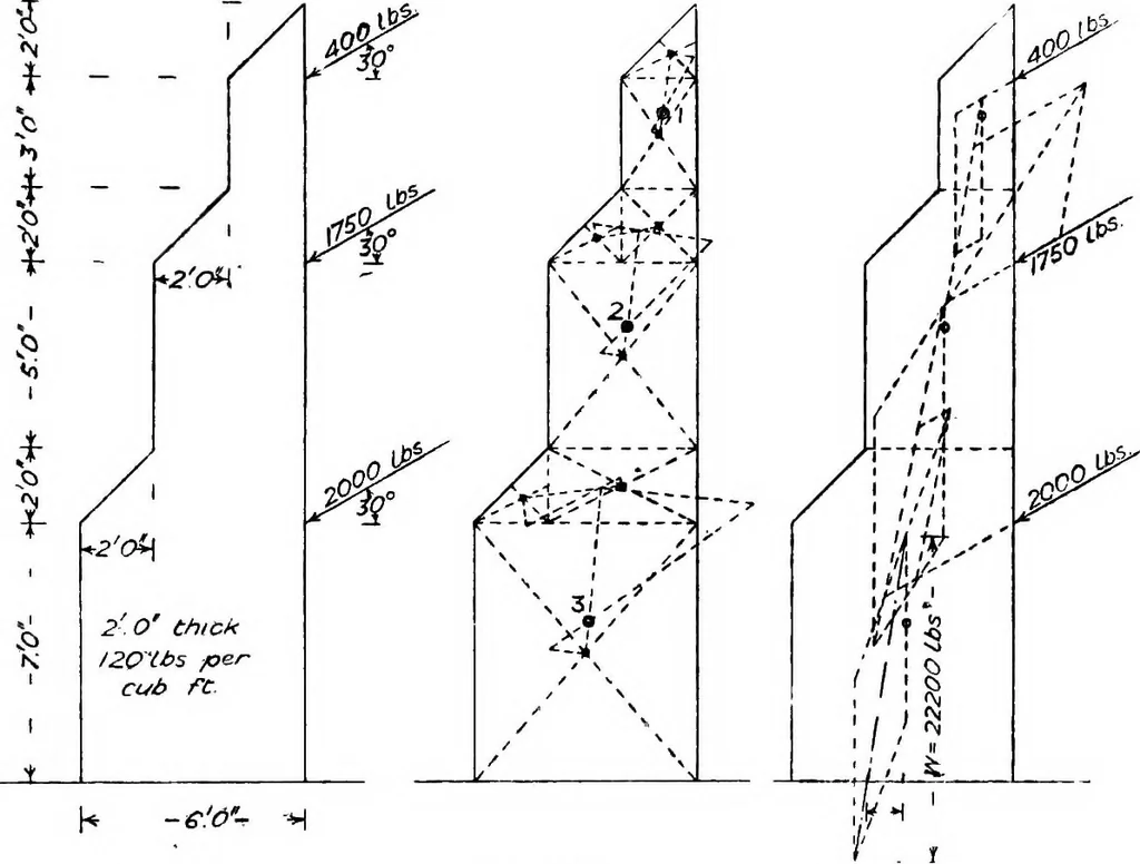 An illustration from The mechanics of building construction,by, 1912, leaf 170