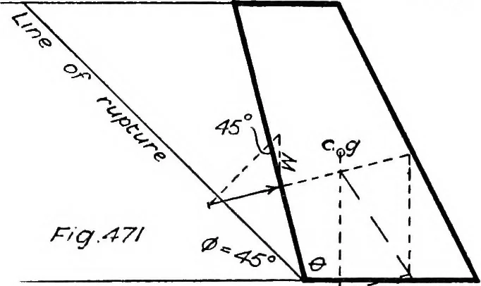 An illustration from The mechanics of building construction,by, 1912, leaf 172