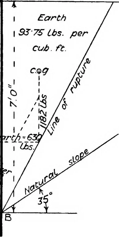 An illustration from The mechanics of building construction,by, 1912, leaf 173