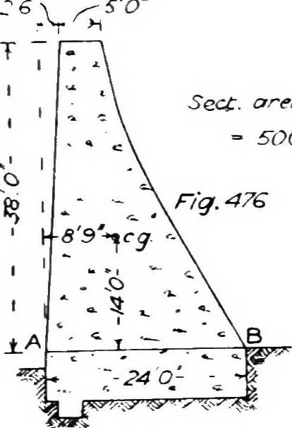 An illustration from The mechanics of building construction,by, 1912, leaf 176
