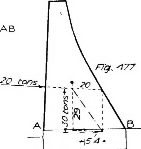 An illustration from The mechanics of building construction,by, 1912, leaf 176